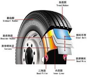 汽車輪胎的力學性能測試(shì)