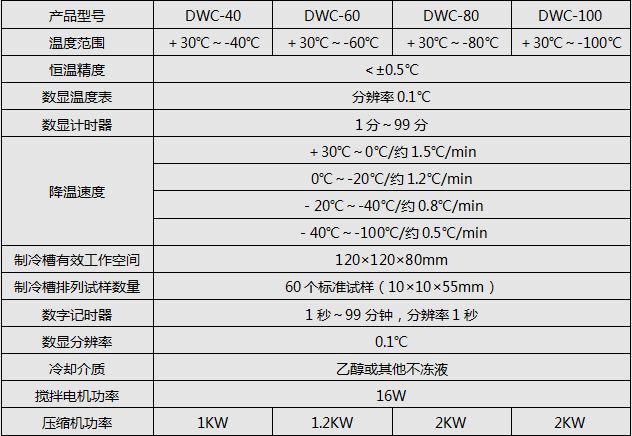 DWC係（xì）列衝擊試驗低溫槽