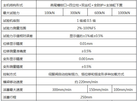 WAW-D微機控製電液伺服（fú）萬（wàn）能試驗機